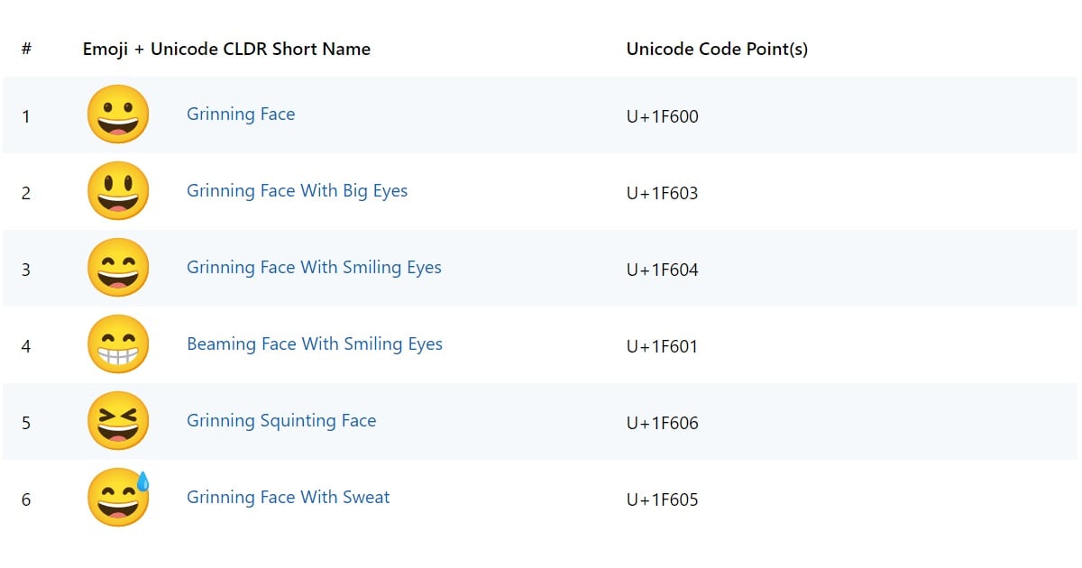 Punti di codice Unicode